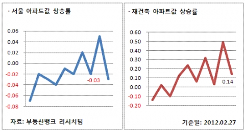 2월 4주 주간시황