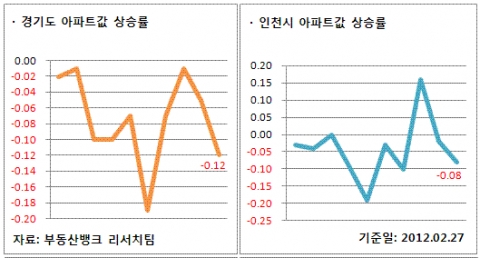 2월 4주 주간시황