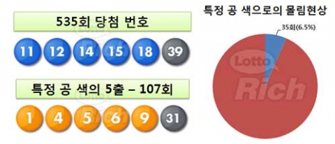 Nano lotto deals korea