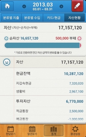 NHN㈜가 운영하는 검색포털 네이버는 안드로이드용 ‘네이버 가계부앱’에 통장 관리 등 자산관리 기능을 추가했다고 5일 밝혔다.