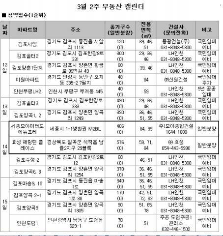 3월 2주 주간분양