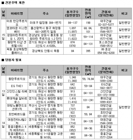 3월 2주 주간분양