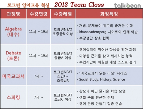 토크빈의 무료 원어민 수업 2013년 팀클래스 개설과정