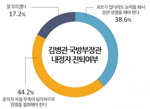 김병관 내정자 사퇴 여부