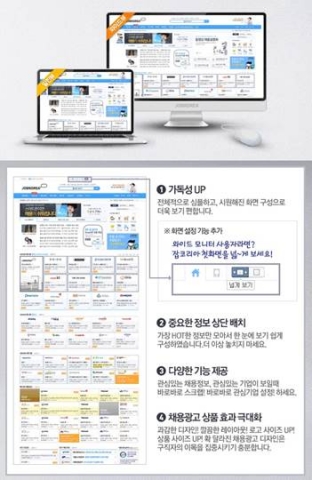 취업포털 잡코리아(www.jobkorea.co.kr)가 업계최초 사용자 PC환경에 최적화된 메인페이지의 화면구성을 내보였다. 기존의 일반모니터 보다 1.5배 넓어진 와이드 한 페이