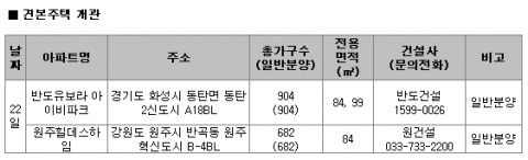 3월 3주 주간분양