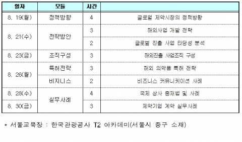 제약기업 관리자 전략과정