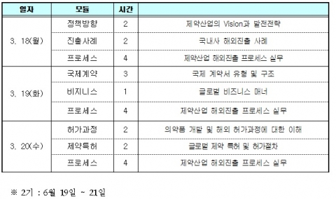 제약기업 해외진출 실무자과정