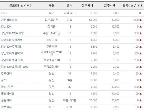 골프회원권거래시세표