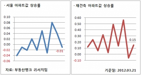 3월 3주 매매시황
