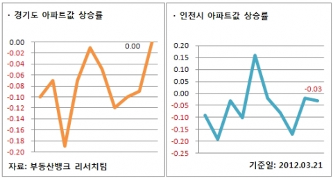 3월 3주 매매시황