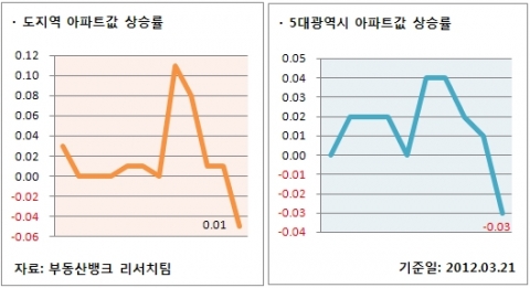 3월 3주 매매시황