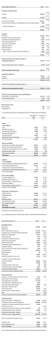 Coastal Energy Announces 2012 Year End Financial Results & Operations Update