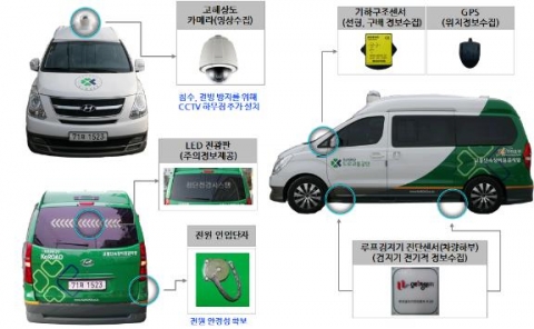 교통단속장비 첨단점검차량(TESIV) 구성 및 기능 외부 구성도