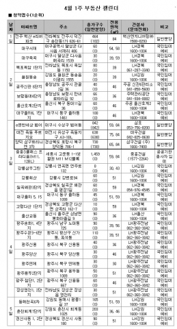 4월1주 주간분양 동향.
