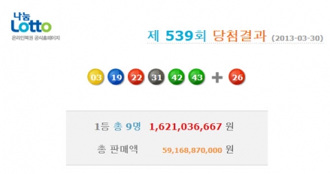 로또 539회 당첨번호 3, 19, 22, 31, 42, 43 보너스 26