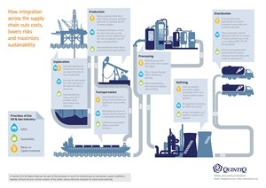 Oil and Gas infographic