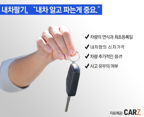 타던 내차의 정확한시세를 알기 위해선 필요한 정보를 미리 체크해야 한다.
