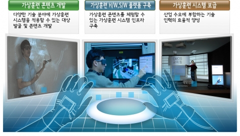 가상훈련 사업 목표 등 관련 이미지