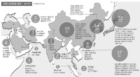 각국 100위권 대학