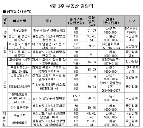 4월 3주 주간분양 … 별내신도시 국민임대 1,507가구 분양