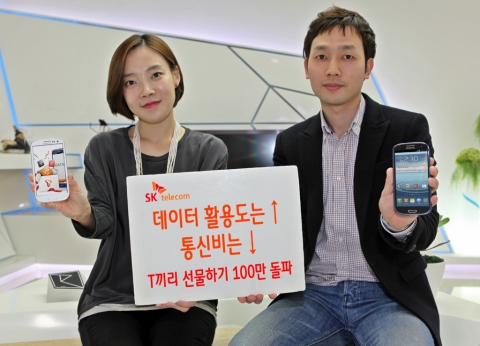 SK 텔레콤(대표이사 사장 하성민, www.sktelecom.com)은 ‘T끼리 데이터 선물하기’ 서비스가 4월 12일 기준으로 총 이용 횟수 100만 건을 돌파했다.
