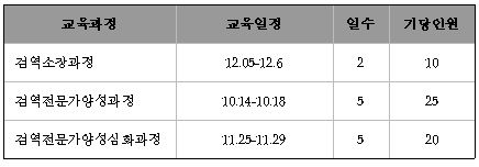 국립검역소 중간관리자 대상 ‘검역소 중간관리자과정’ 교육일정