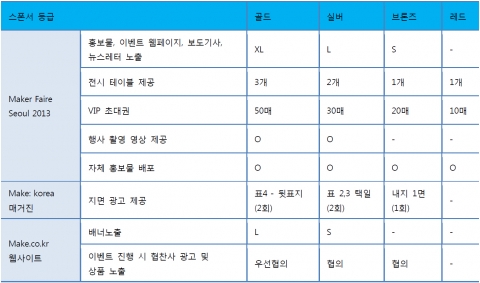 메이커페어서울2013 스폰서 등급 안내