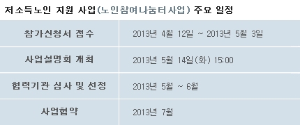 헬프에이지 저소득노인 지원사업(노인참여나눔터 사업) 일정