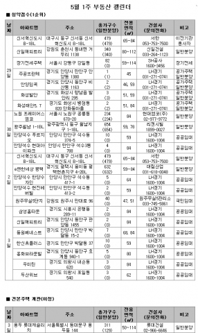 5월 1주 부동산캘린더