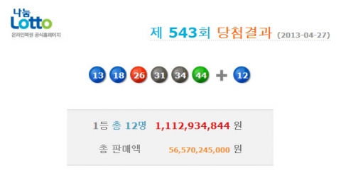 로또 543회 1등 당첨번호 13, 18, 26, 31, 34, 44 보너스 12
