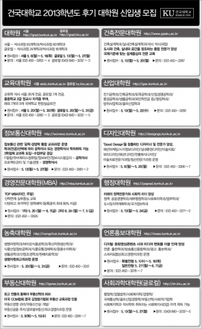 건국대 대학원 2013년도 모집 후기