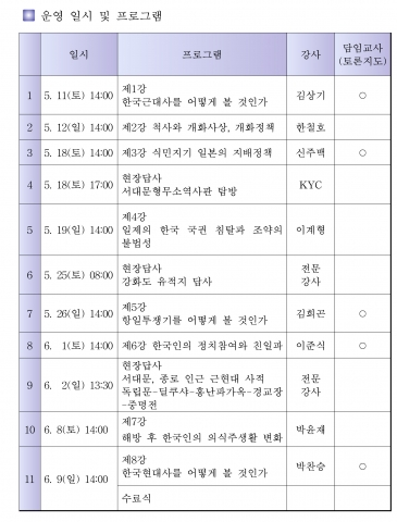 청소년 근현대사 탐구교실 일정 및 주제
