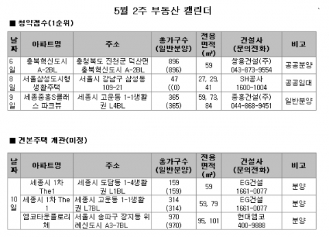 5월 2주 부동산 캘린더