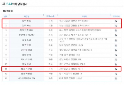 로또 544회 1등 당첨자들의 배출 복권방. 부산 2명과 경남 양산 1명의 수동당첨자들은 모두 한 사람이 받은 번호를 나눠가져 1등에 당첨됐다.