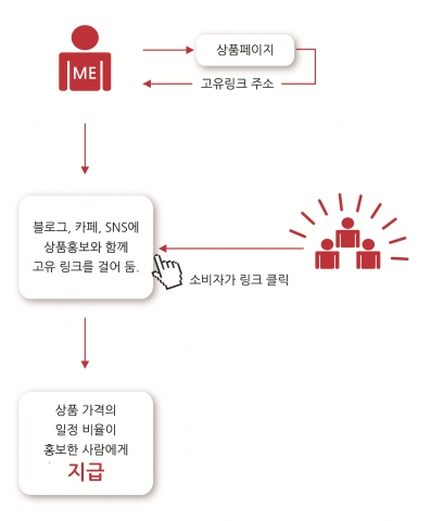 주쿠스는 선착순 할인형 쇼핑몰(얼리버드마켓) 주쿠스를 6일 공식 오픈했다