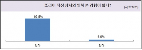 또라이 직장 상사외 일해 본 경험