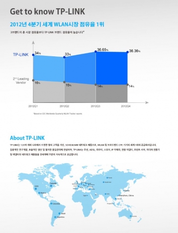 2012년 4분기 세계 WLAN  시장 점유율 1위_2