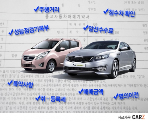 중고차도 구입 후 문제가 발새하면 A/S 및 환불이 가능하다. 하지만 이러한 보장은 계약서를 정확히 작성해야 후에 있을 문제발생 시에도 충분한 보장을 받을 수 있다.