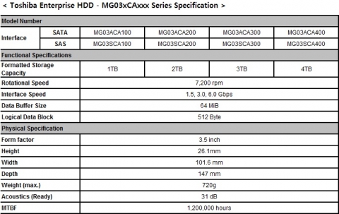 도시바 기업용 HDD - MG03xCAxxx series Spec.