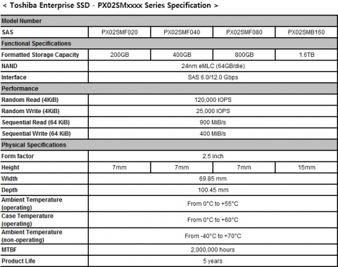 도시바 기업용 SSD - PX02SMxxxx series Spec.