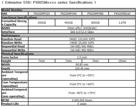 Enterprise SSD: PX02SMxxxx series Specifications