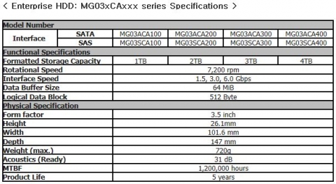 Enterprise HDD: MG03xCAxxx series Specifications