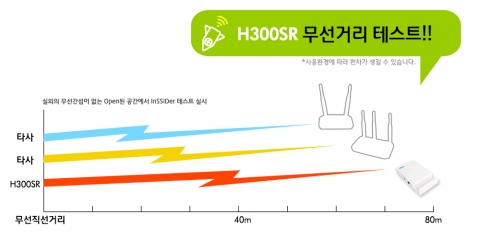 무선직선 거리 테스트