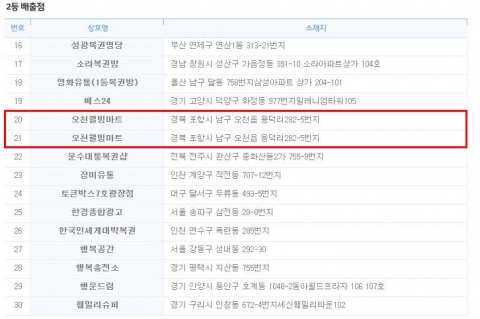 로또 2등 배출점