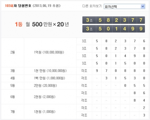 연금복권 103회 당첨번호, 3조582377번·3조501499번