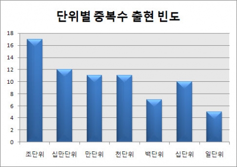 연금복권 103회 당첨번호, 3조582377번·3조501499번