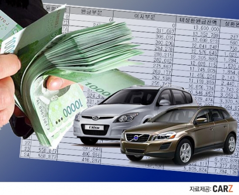 중고차 전문가는 중고차할부는 구매에 있어 마지막 히든카드로 사용할 것을 추천했다.