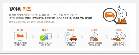 중고차사이트 카즈는 소비자들의 중고차 구입 시 겪는 어려움을 해결하기 위해 찾아줘 서비스를 시행하고 있다. 소비자들이 이 서비스를 이용하면 인터넷 사이트에서 오프라인 매매단지까지 