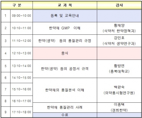 한국보건복지인력개발원의 한약재품질관리교육과정 교육프로그램 및 강사진